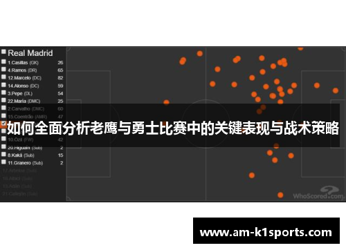 如何全面分析老鹰与勇士比赛中的关键表现与战术策略