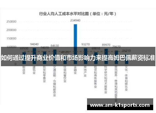 如何通过提升商业价值和市场影响力来提高姆巴佩薪资标准