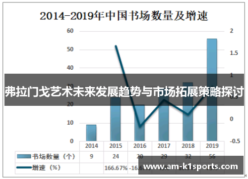 弗拉门戈艺术未来发展趋势与市场拓展策略探讨
