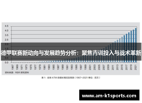 德甲联赛新动向与发展趋势分析:聚焦青训投入与战术革新 德甲联赛新动向与发展趋势分析:聚焦青训投入与战术革新
