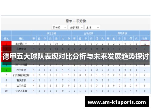 德甲五大球队表现对比分析与未来发展趋势探讨 德甲五大球队表现对比分析与未来发展趋势探讨