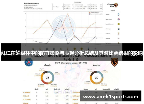 拜仁在超级杯中的防守策略与表现分析总结及其对比赛结果的影响 拜仁在超级杯中的防守策略与表现分析总结及其对比赛结果的影响