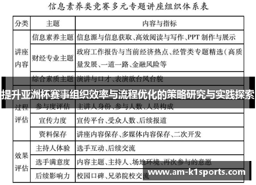 提升亚洲杯赛事组织效率与流程优化的策略研究与实践探索 提升亚洲杯赛事组织效率与流程优化的策略研究与实践探索