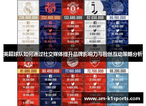 英超球队如何通过社交媒体提升品牌影响力与粉丝互动策略分析