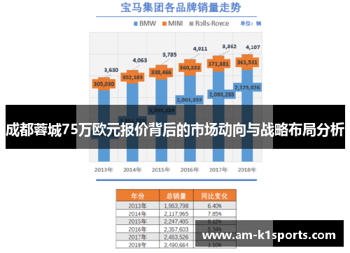 成都蓉城75万欧元报价背后的市场动向与战略布局分析