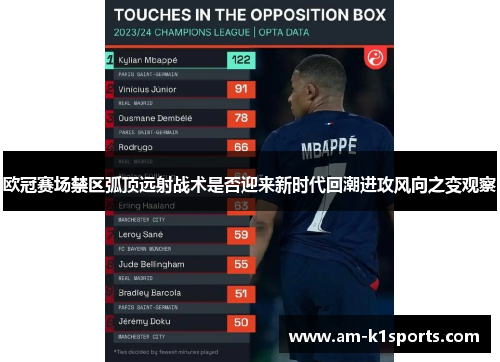 欧冠赛场禁区弧顶远射战术是否迎来新时代回潮进攻风向之变观察