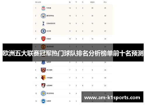 欧洲五大联赛冠军热门球队排名分析榜单前十名预测