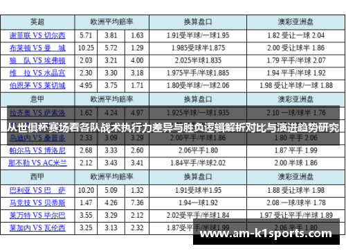 从世俱杯赛场看各队战术执行力差异与胜负逻辑解析对比与演进趋势研究
