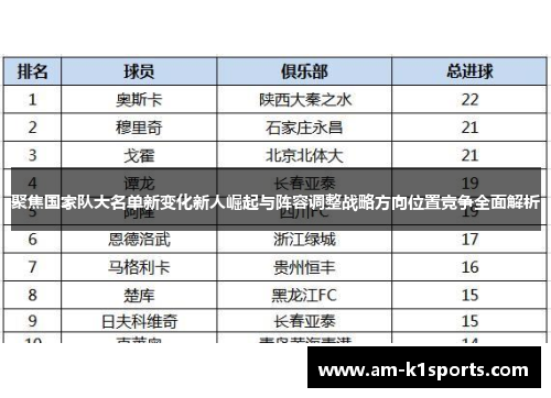 聚焦国家队大名单新变化新人崛起与阵容调整战略方向位置竞争全面解析 聚焦国家队大名单新变化新人崛起与阵容调整战略方向位置竞争全面解析