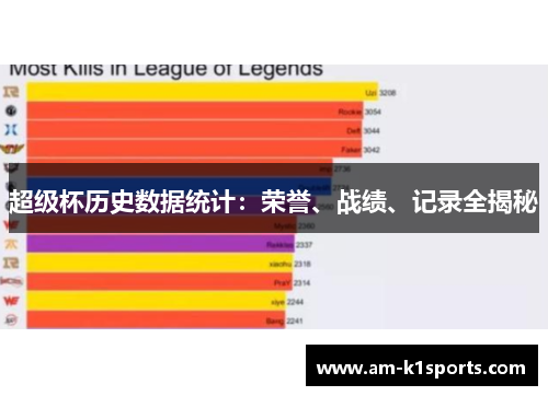 超级杯历史数据统计：荣誉、战绩、记录全揭秘