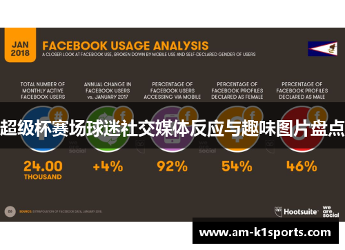 超级杯赛场球迷社交媒体反应与趣味图片盘点
