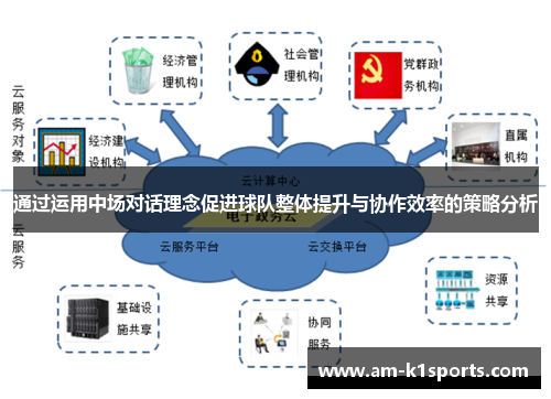 通过运用中场对话理念促进球队整体提升与协作效率的策略分析