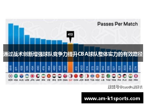 通过战术创新增强球队竞争力提升CBA球队整体实力的有效路径